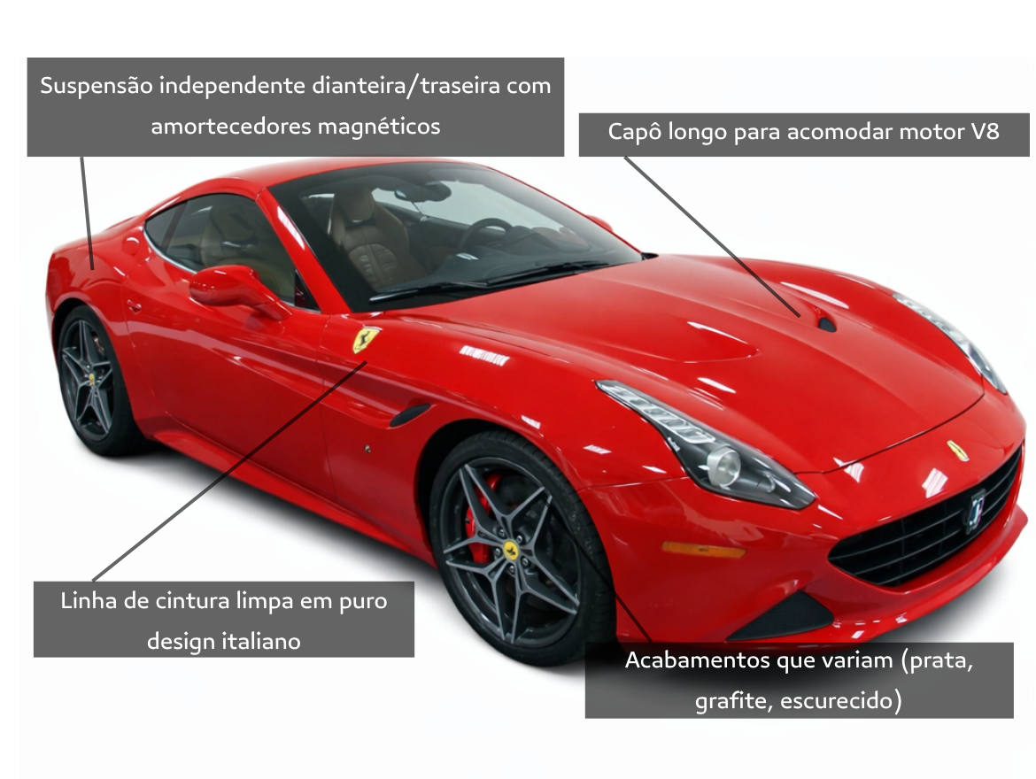 Ferrari California 3.9 T Conversível V8 Turbo Gasolina 2P Automático