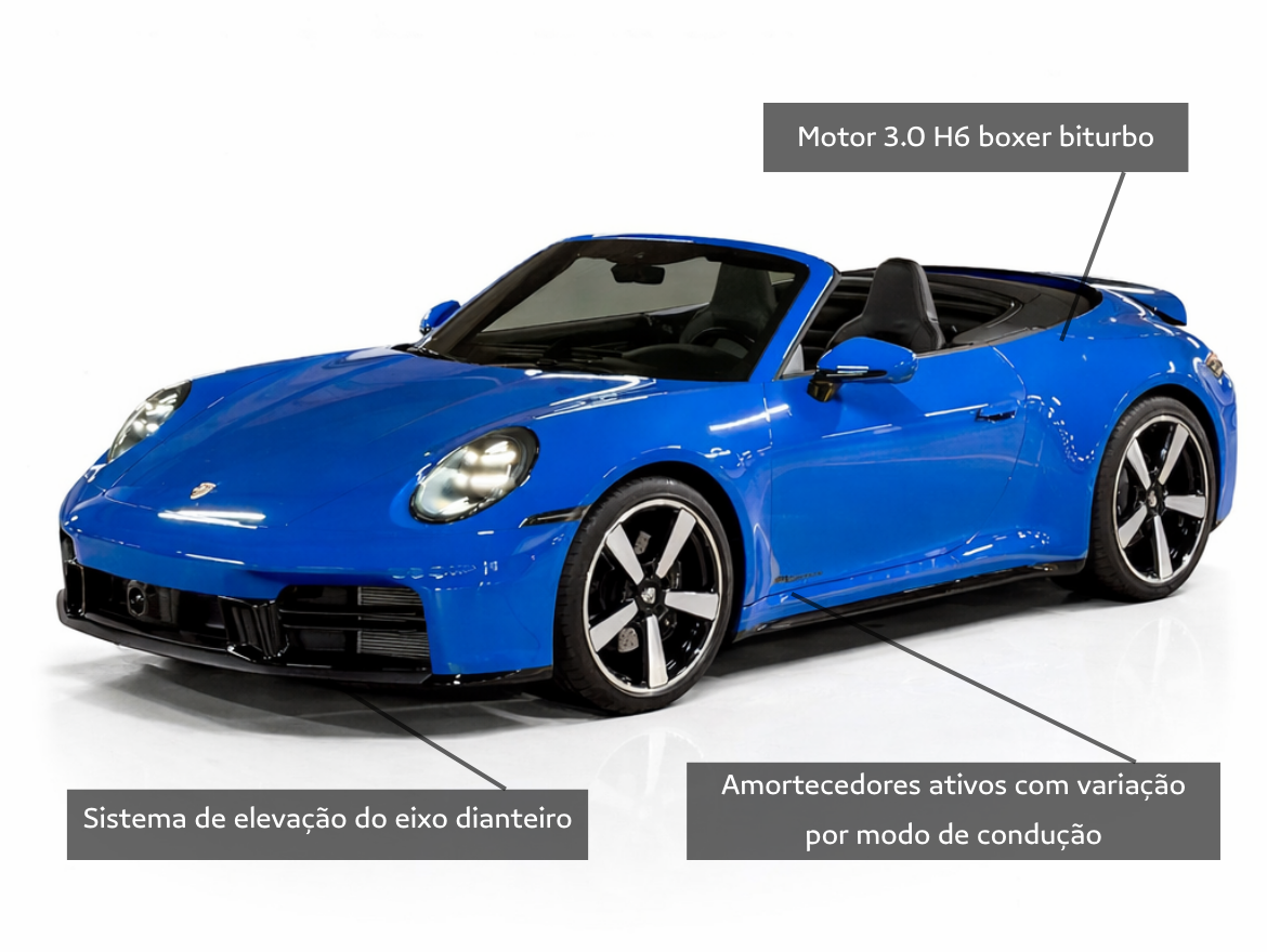 Porsche 911 3.0 24V H6 Gasolina Carrera Cabriolet PDK