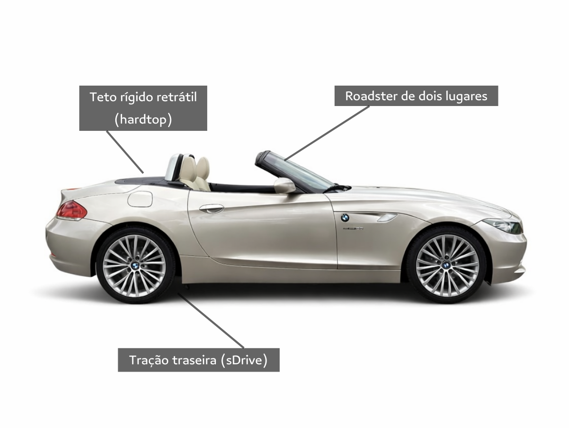 BMW Z4 4.5 I6 Gasolina sDrive 23I Automático