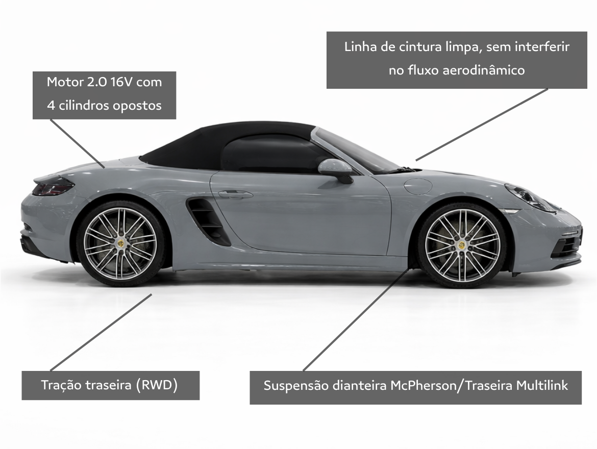 Porsche 718 2.0 16V H4 Gasolina Boxster PDK 2024/2024