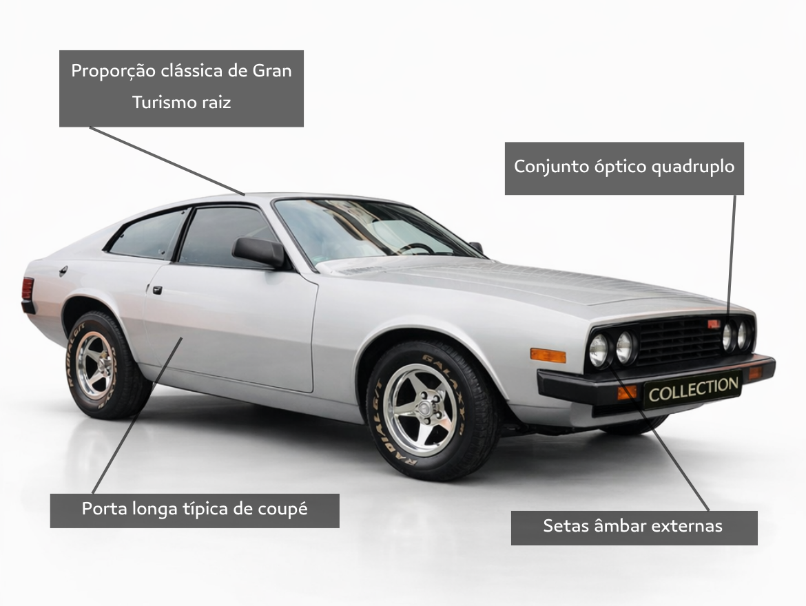 Puma GTB 4.1 Coupé 6 Cilindros 12V Gasolina 2P Manual 1980/1980
