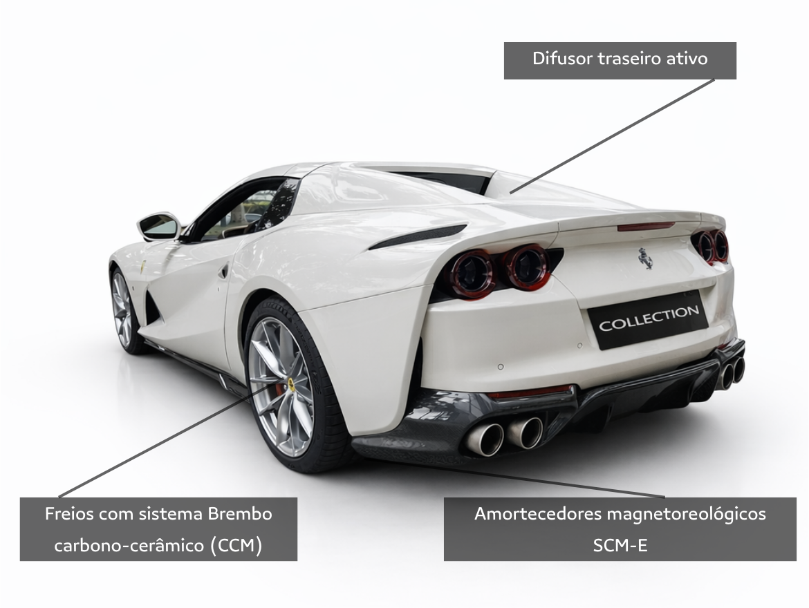 Ferrari 812 GTS 6.5 V12 Gasolina F1-DCT